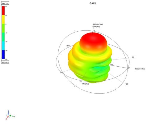 1435-1515MHz 12,6dBi 11 Unidade de aço inoxidável 5g Yagi Antenna